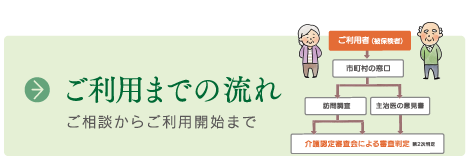 看護、介護、リハビリのご利用までの流れ | りふれる訪問看護ヘルパーステーション